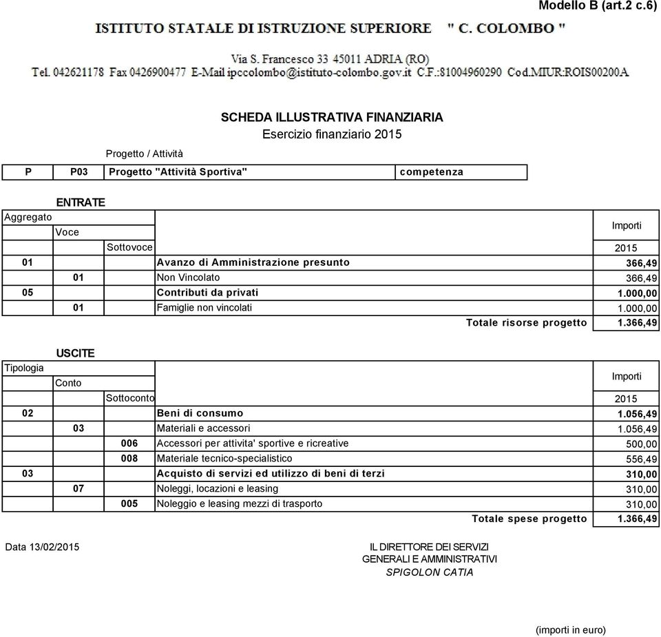 056,49 006 Accessori per attivita' sportive e ricreative 500,00 008 Materiale tecnico-specialistico 556,49 03 Acquisto di servizi ed utilizzo di