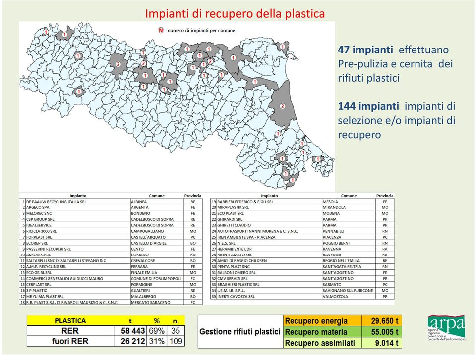 cernita dei rifiuti plastici 144