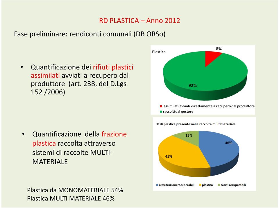 Lgs 152 /2006) Quantificazione della frazione plastica raccolta attraverso sistemi