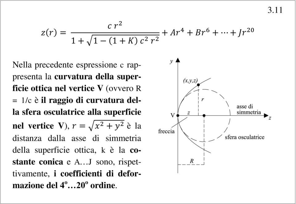 superficie nel vertice V), è la distanza dalla asse di simmetria della superficie ottica, k