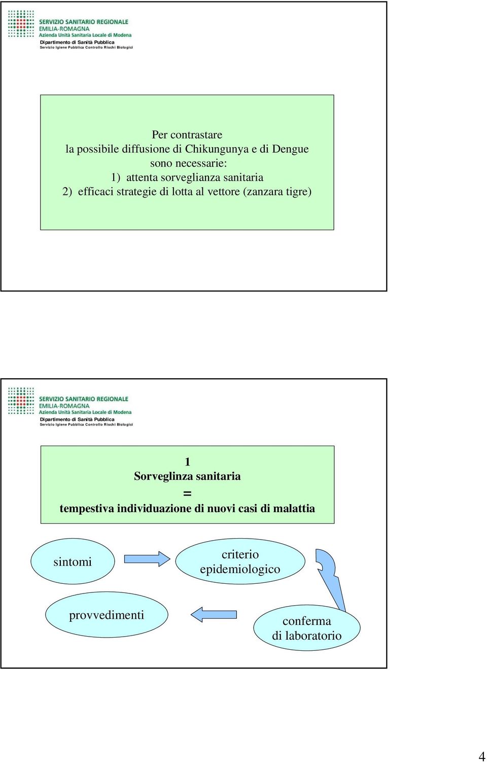 vettore (zanzara tigre) 1 Sorveglinza sanitaria = tempestiva individuazione di