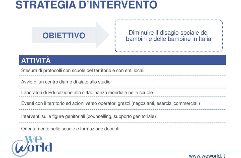 Educazione alla cittadinanza mondiale nelle scuole Eventi con il territorio ed azioni verso operatori grezzi (negozianti,