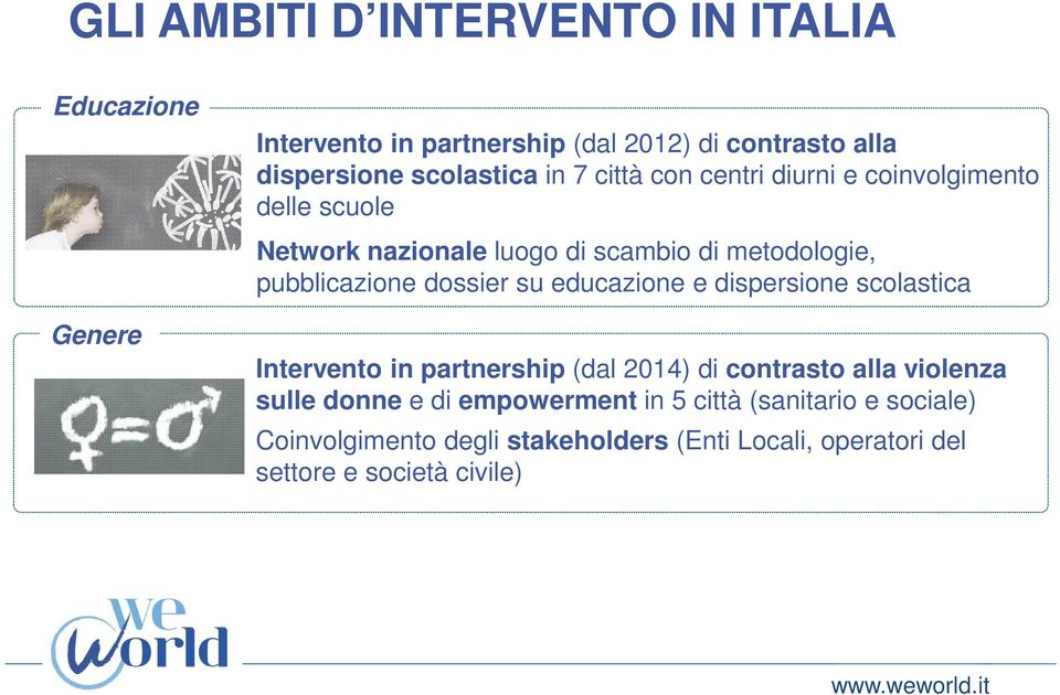 pubblicazione dossier su educazione e dispersione scolastica Intervento in partnership (dal 2014) di contrasto alla violenza