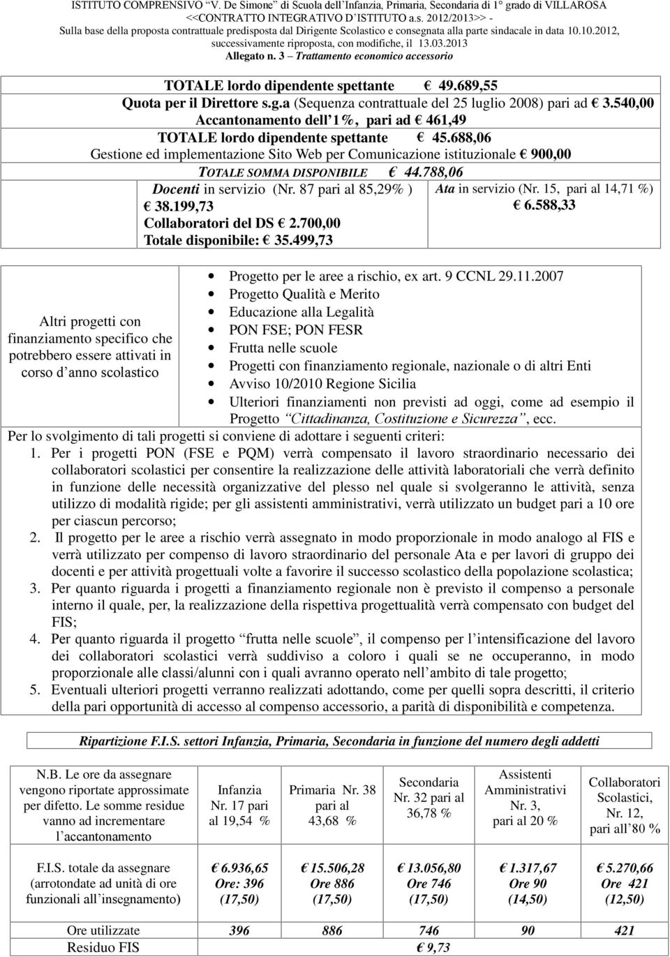 788,06 Altri progetti con finanziamento specifico che potrebbero essere attivati in corso d anno scolastico Docenti in servizio (Nr. 87 pari al 85,29% ) 38.199,73 Collaboratori del DS 2.