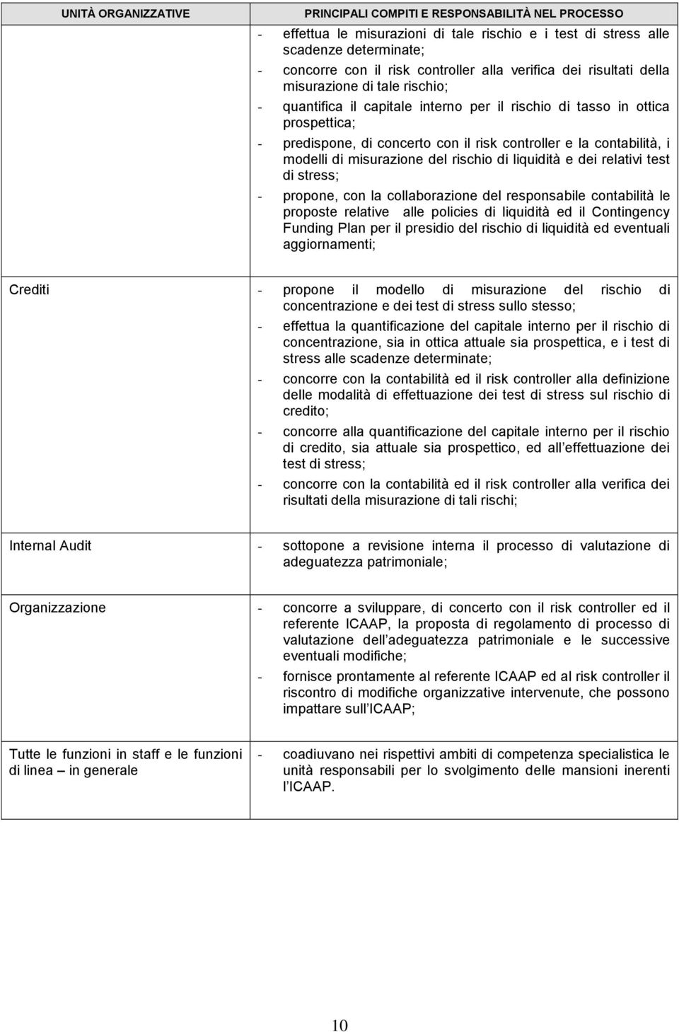 contabilità, i modelli di misurazione del rischio di liquidità e dei relativi test di stress; - propone, con la collaborazione del responsabile contabilità le proposte relative alle policies di