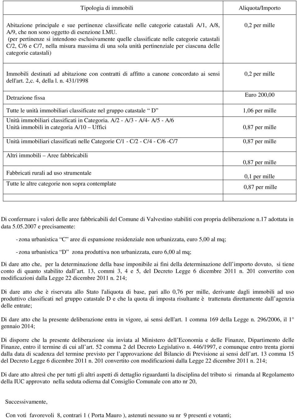 Aliquota/Importo Immobili destinati ad abitazione con contratti di affitto a canone concordato ai sensi dell'art. 2,c. 4, della l. n.