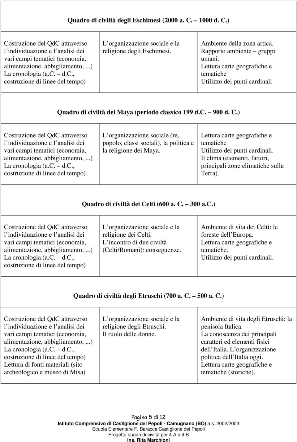 Lettura carte geografiche e tematiche Utilizzo dei punti cardinali. Il clima (elementi, fattori, principali zone climatiche sulla Terra). Quadro di civiltà dei Celti (600 a. C. 300 a.c.) La cronologia (a.