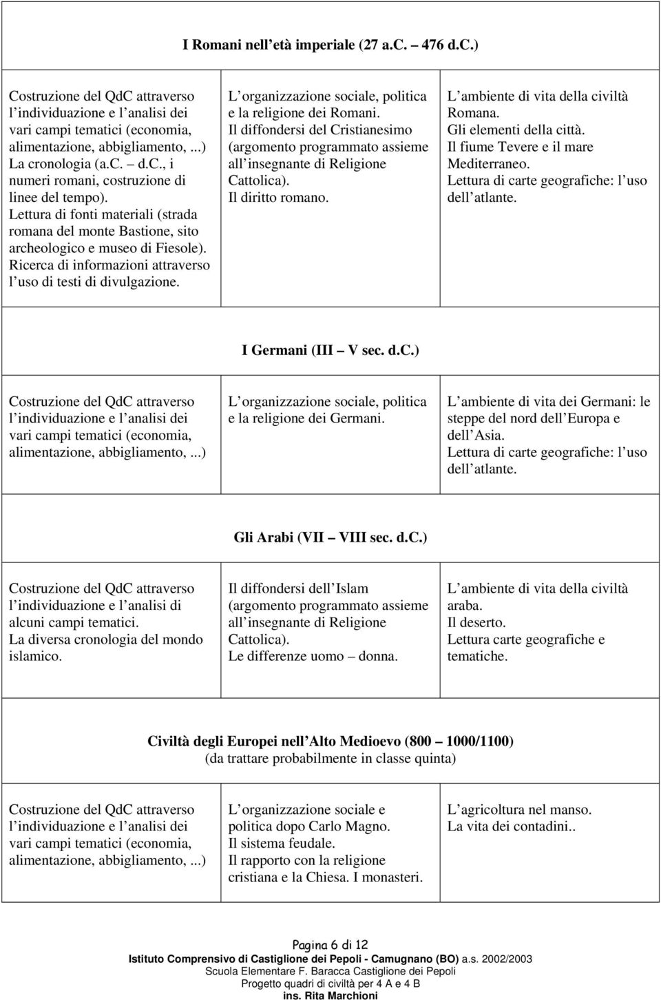 L organizzazione sociale, politica e la religione dei Romani. Il diffondersi del Cristianesimo (argomento programmato assieme all insegnante di Religione Cattolica). Il diritto romano.