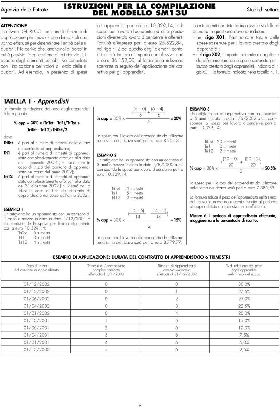 Ad esempio, in presenza di spese per apprendisti pari a euro 10.