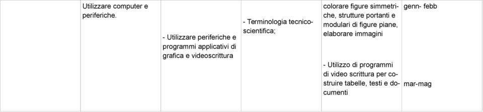 Terminologia tecnicoscientifica; colorare figure simmetriche, strutture portanti e