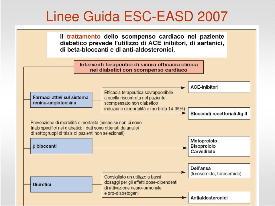 diabetico prevede l utilizzo di ACE