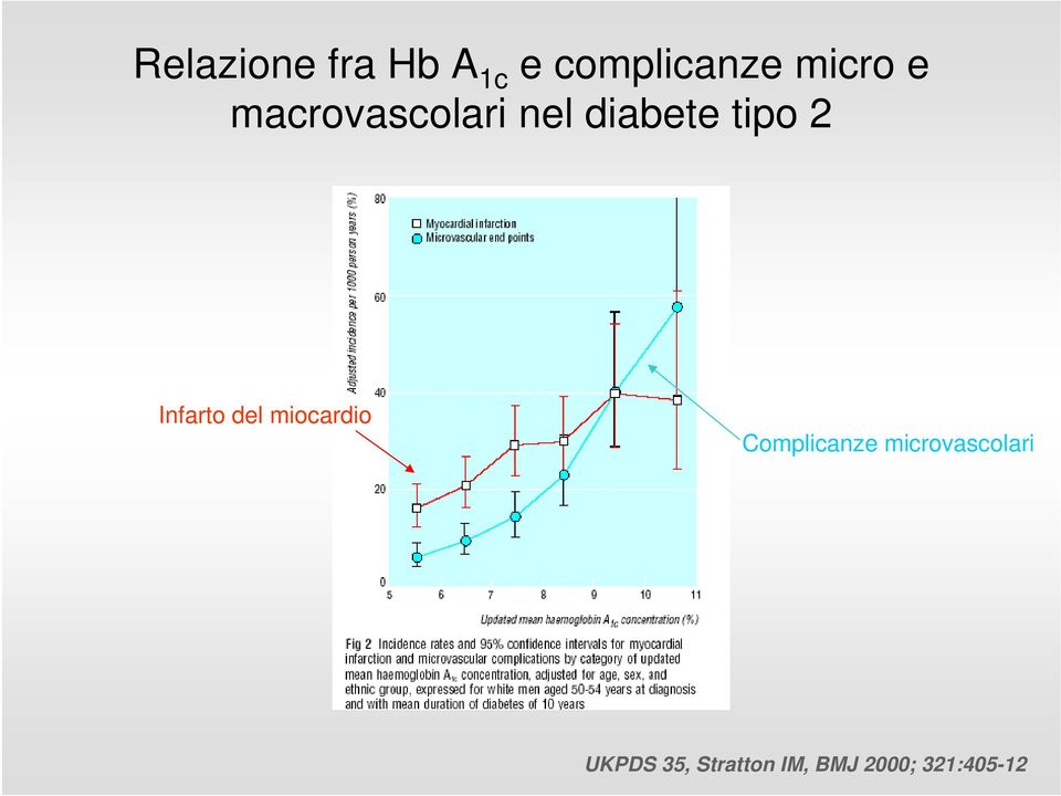 del miocardio Complicanze microvascolari