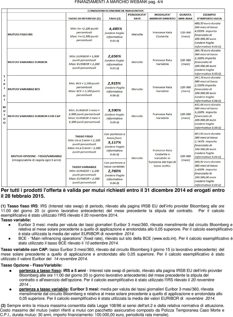 la stipula del contratto. Per il calcolo esemplificativo è stato utilizzato l'irs rilevato il 20 novembre 2014.