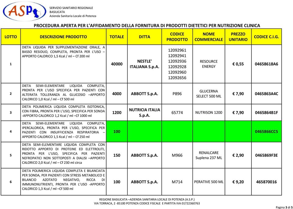 SPECIFICA PER PAZIENTI CON ALTERATA TOLLERANZA AL GLUCOSIO APPORTO CALORICO 1,0 Kcal / ml Cf 500 ml 4000 ABBOTT P896 GLUCERNA SELECT 500 ML 7,90 0465863A4C 3 DIETA POLIMERICA LIQUIDA COMPLETA