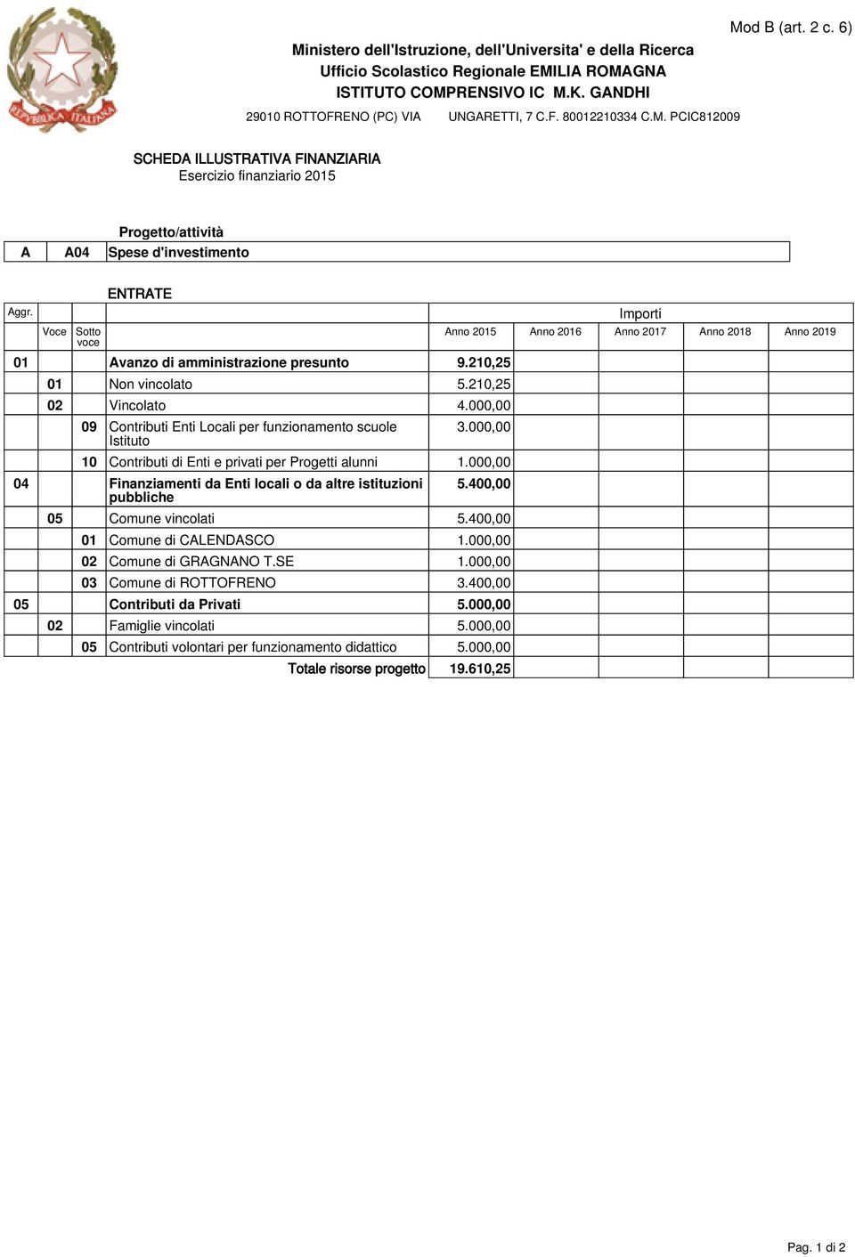 000,00 04 Finanziamenti da Enti locali o da altre istituzioni pubbliche 5.400,00 05 Comune vincolati 5.400,00 01 Comune di CALENDASCO 1.