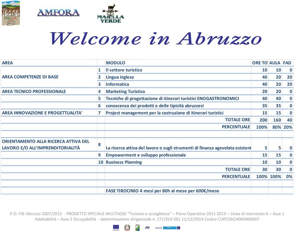 di itinerari turistici 15 15 0 TOTALE ORE 200 160 40 PERCENTUALE 100% 80% 20% ORIENTAMENTO ALLA RICERCA ATTIVA DEL LAVORO E/O ALL IMPRENDITORIALITÀ 8 La ricerca attiva del lavoro o sugli strumenti di