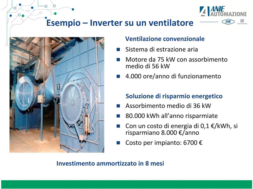 000 ore/anno di funzionamento Soluzione di risparmio energetico Assorbimento medio di 36 kw 80.