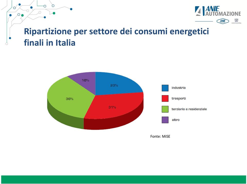 consumi energetici