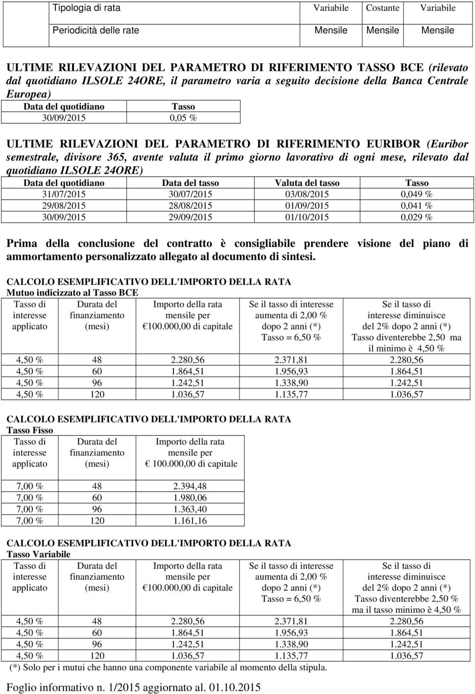 365, avente valuta il primo giorno lavorativo di ogni mese, rilevato dal quotidiano ILSOLE 24ORE) Data del quotidiano Data del tasso Valuta del tasso Tasso 31/07/2015 30/07/2015 03/08/2015 0,049 %