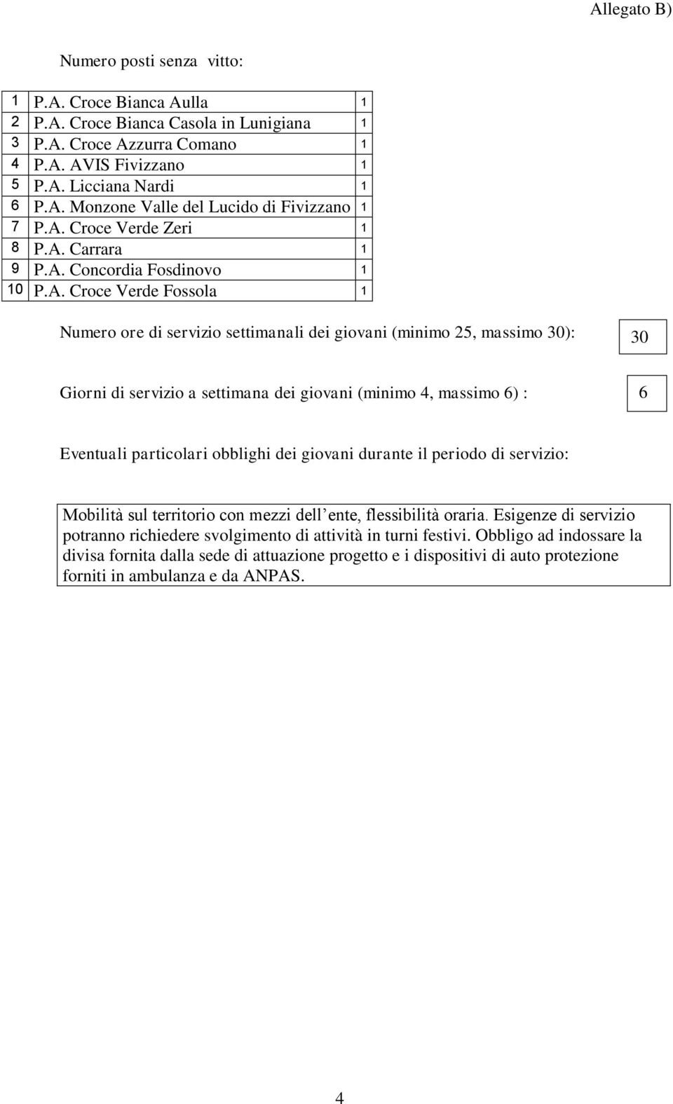 settimana dei giovani (minimo 4, massimo 6) : 6 Eventuali particolari obblighi dei giovani durante il periodo di servizio: Mobilità sul territorio con mezzi dell ente, flessibilità oraria.