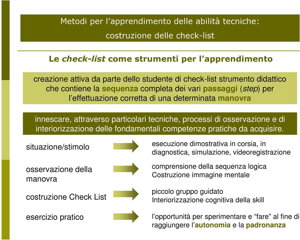 interiorizzazione delle fondamentali competenze pratiche da acquisire.