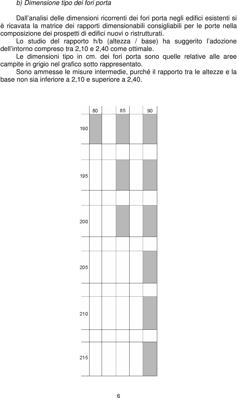 Lo studio del rapporto h/b (altezza / base) ha suggerito l adozione dell intorno compreso tra 2,10 e 2,40 come ottimale. Le dimensioni tipo in cm.