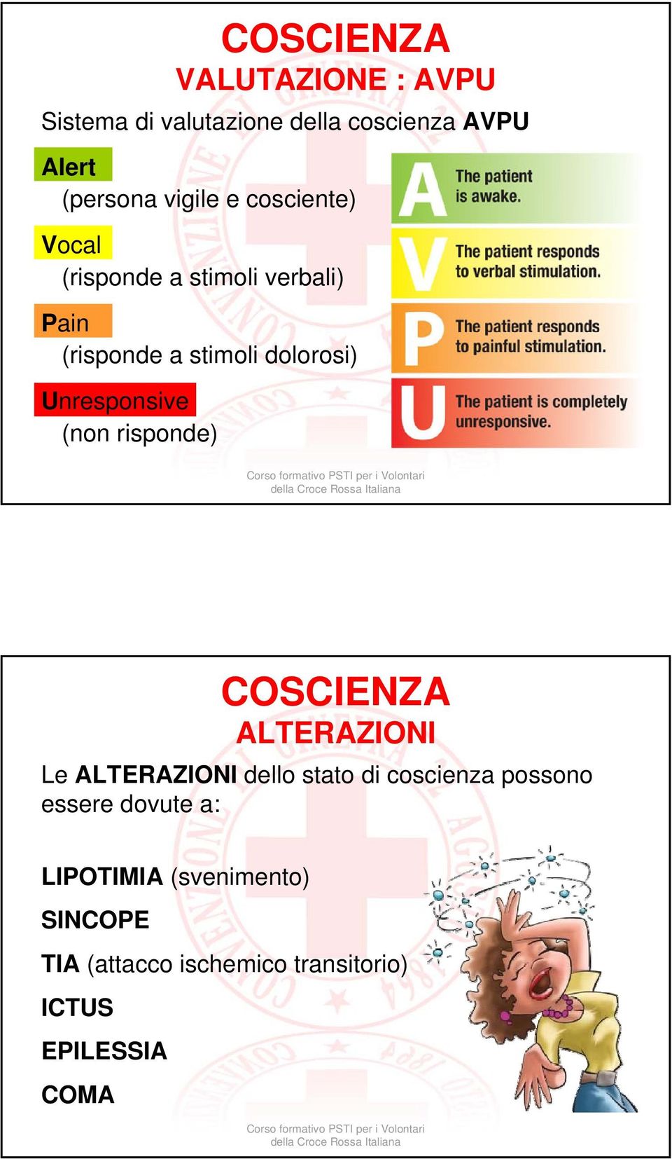 Unresponsive (non risponde) COSCIENZA ALTERAZIONI Le ALTERAZIONI dello stato di coscienza