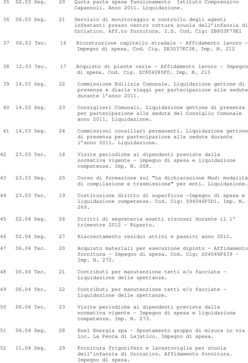 Cod. Cig. ZC804085FO. Imp. N. 213 39 14.03 Seg. 22 Commissione Edilizia Comunale. Liquidazione gettone di presenza e diaria viaggi per partecipazione alle sedute durante l anno 2011. 40 14.03 Seg. 23 Consiglieri Comunali.