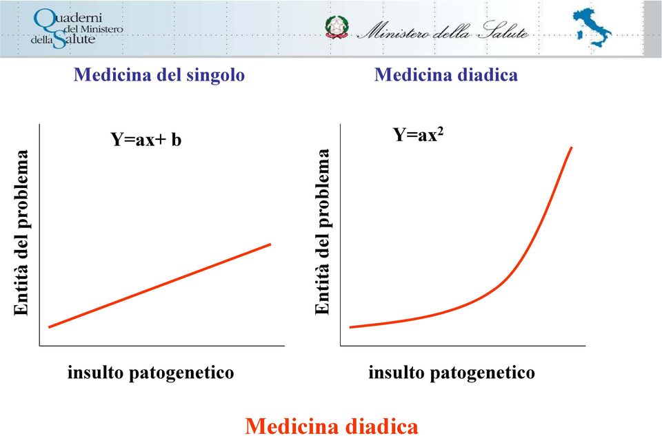 Entità del problema insulto