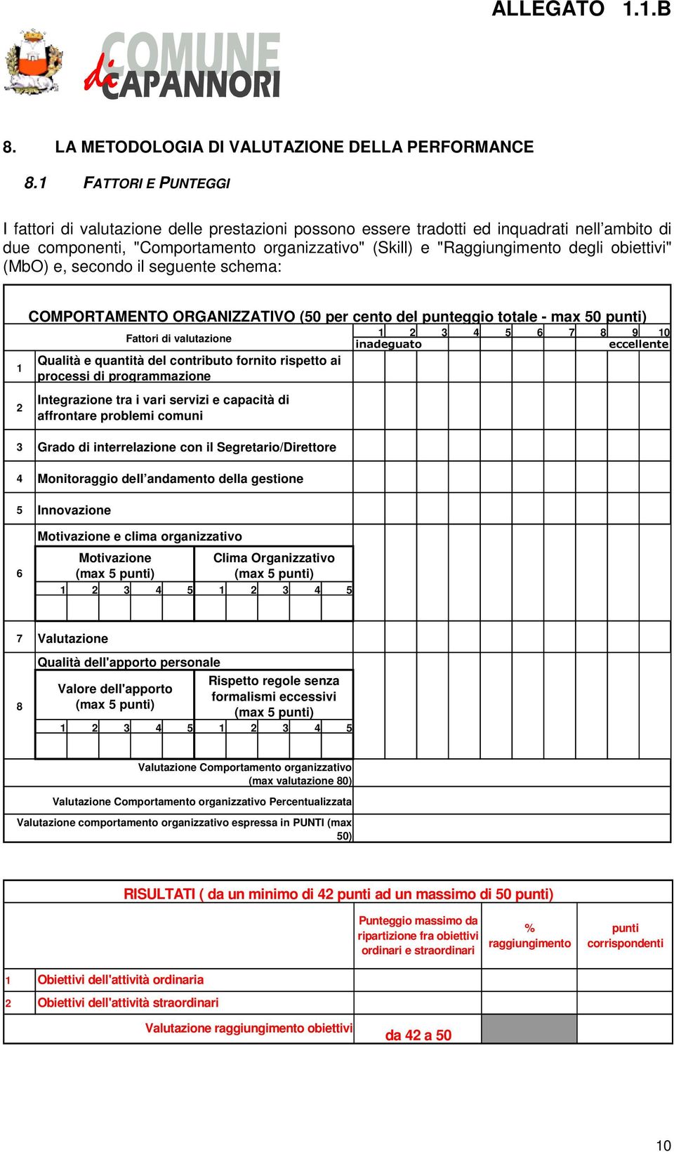 obiettivi" (MbO) e, secondo il seguente schema: 1 2 COMPORTAMENTO ORGANIZZATIVO (50 per cento del punteggio totale - max 50 punti) Fattori di valutazione Qualità e quantità del contributo fornito