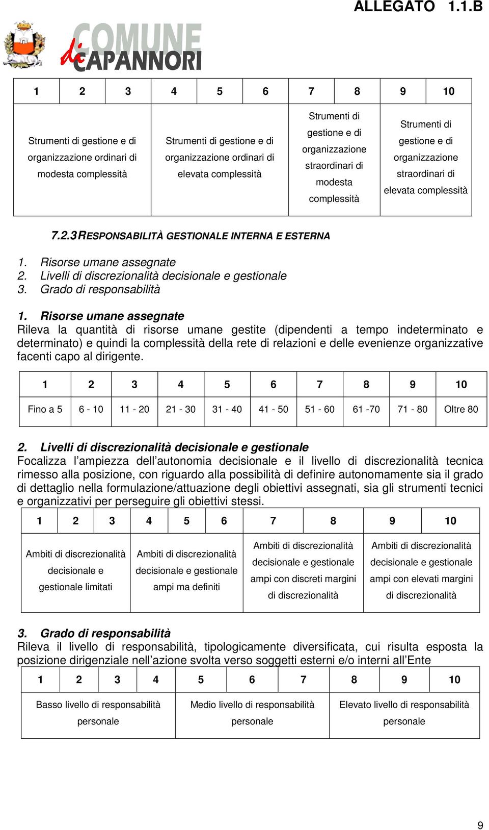 Livelli di discrezionalità decisionale e gestionale 3. Grado di responsabilità 1.