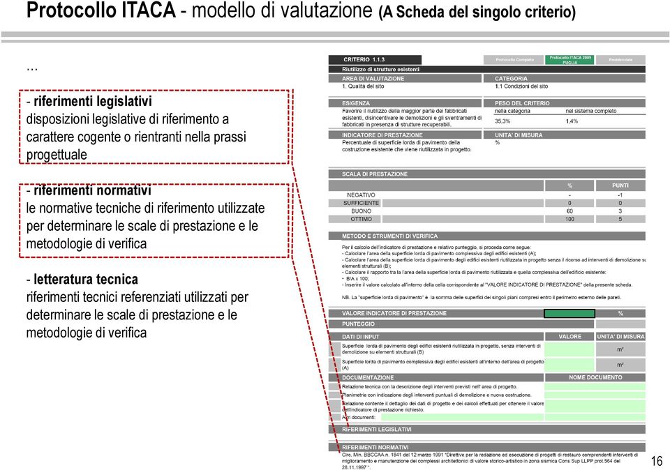 normative tecniche di riferimento utilizzate per determinare le scale di prestazione e le metodologie di verifica -