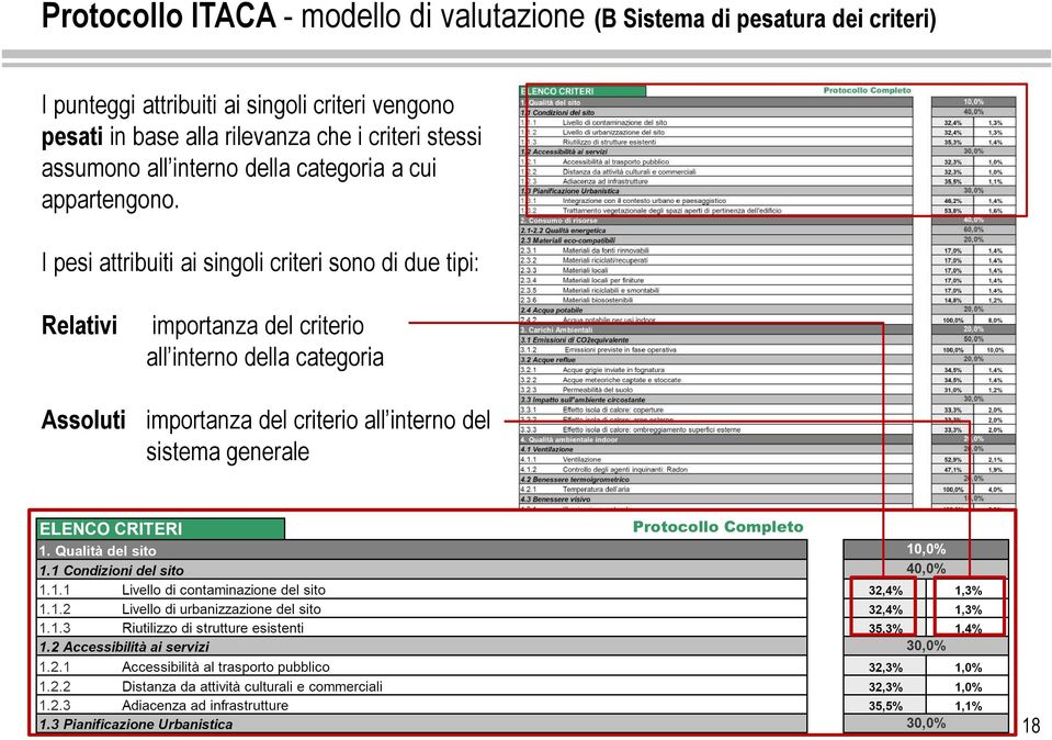 categoria a cui appartengono.