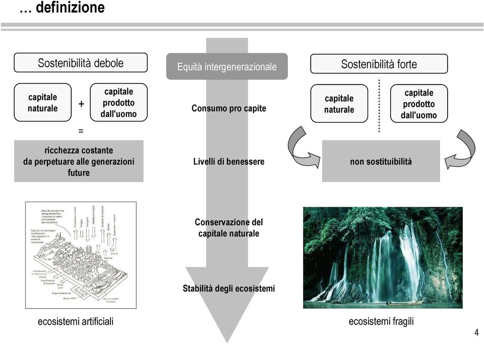 ricchezza costante da perpetuare alle generazioni future Livelli di benessere non sostituibilità