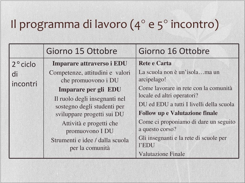 la comunità Giorno 16 Ottobre Rete e Carta La scuola non è un isola ma un arcipelago! Come lavorare in rete con la comunità locale ed altri operatori?