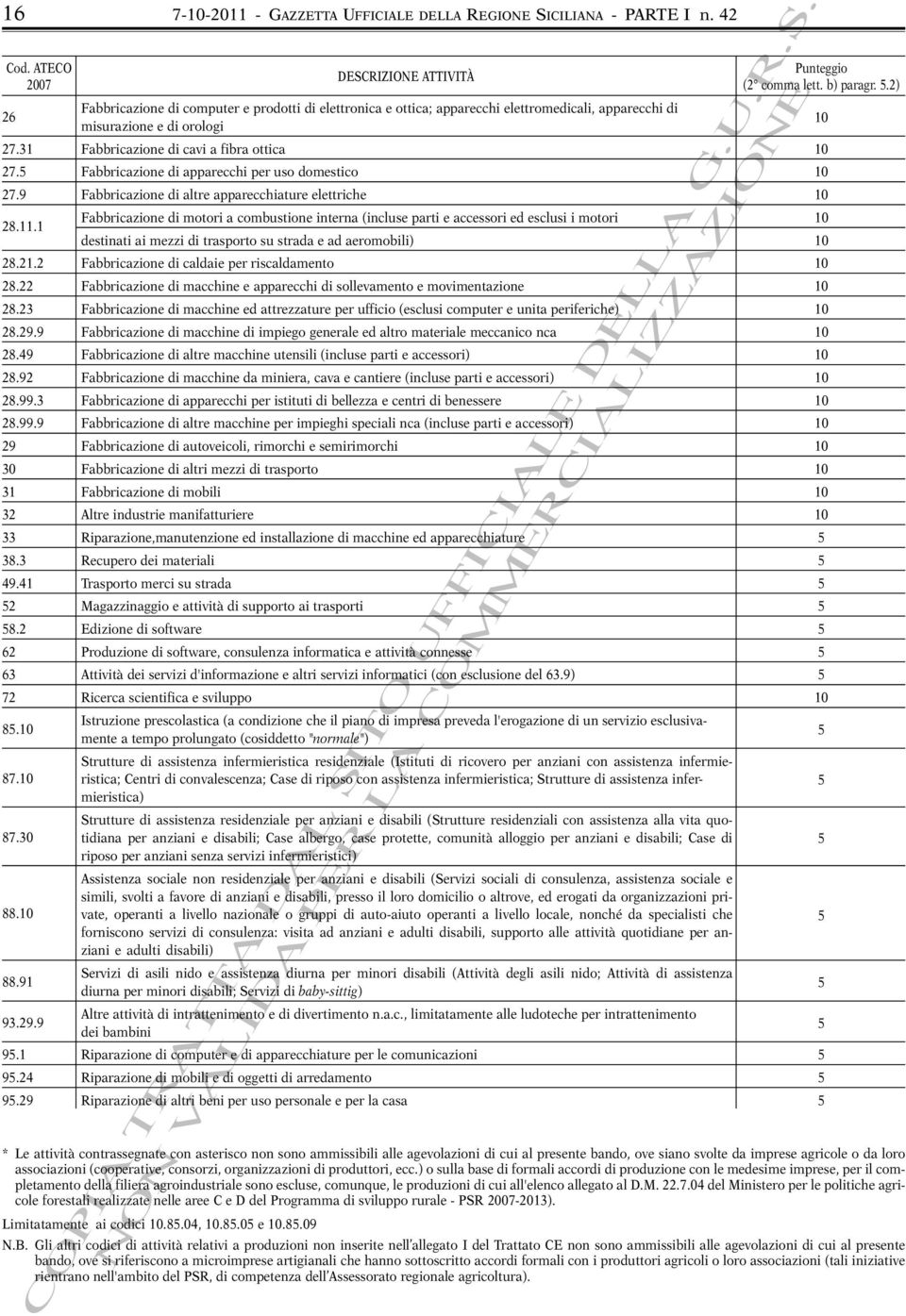 .2) 27.31 Fabbricazione di cavi a fibra ottica 27. Fabbricazione di apparecchi per uso domestico 27.9 Fabbricazione di altre apparecchiature elettriche 28.11.