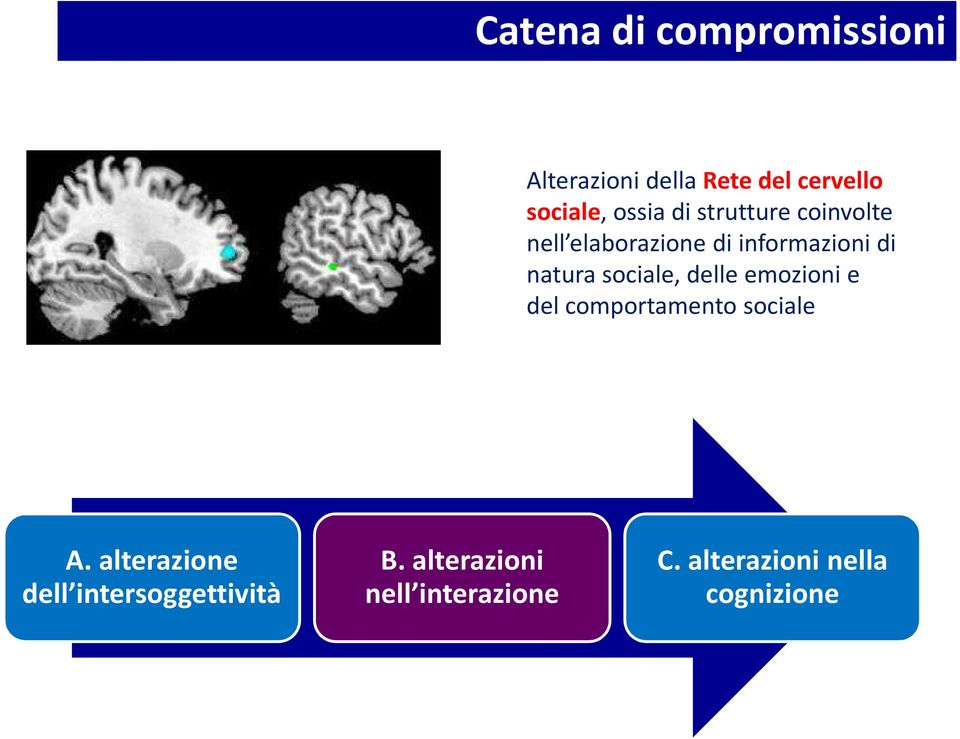 sociale, delle emozioni e del comportamento sociale A.