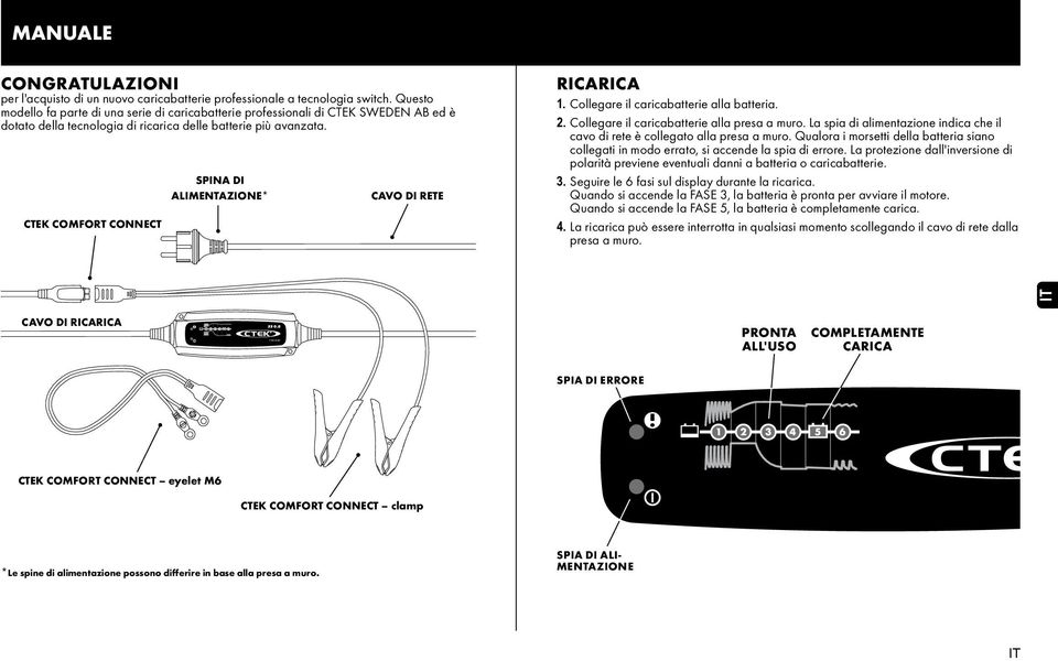 CTEK COMFORT CONNECT SPINA DI ALIMENTAZIONE* CAVO DI RETE ricarica 1. Collegare il caricabatterie alla batteria. 2. Collegare il caricabatterie alla presa a muro.
