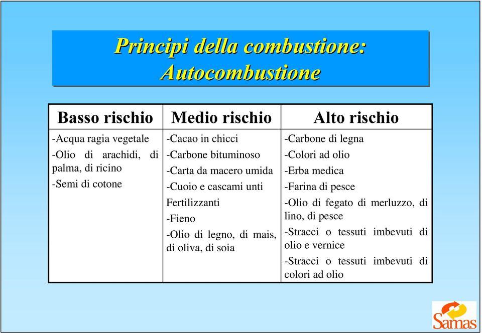 -Olio di legno, di mais, di oliva, di soia $OWRULVFKLR -Carbone di legna -Colori ad olio -Erba medica -Farina di pesce -Olio