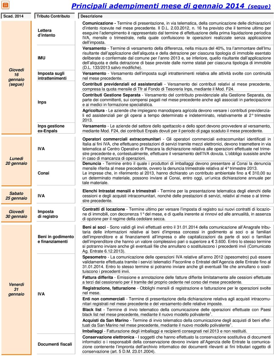 16 ha previsto che il termine ultimo per eseguire l adempimento è rappresentato dal termine di effettuazione della prima liquidazione periodica, mensile o trimestrale, nella quale confluiscono le