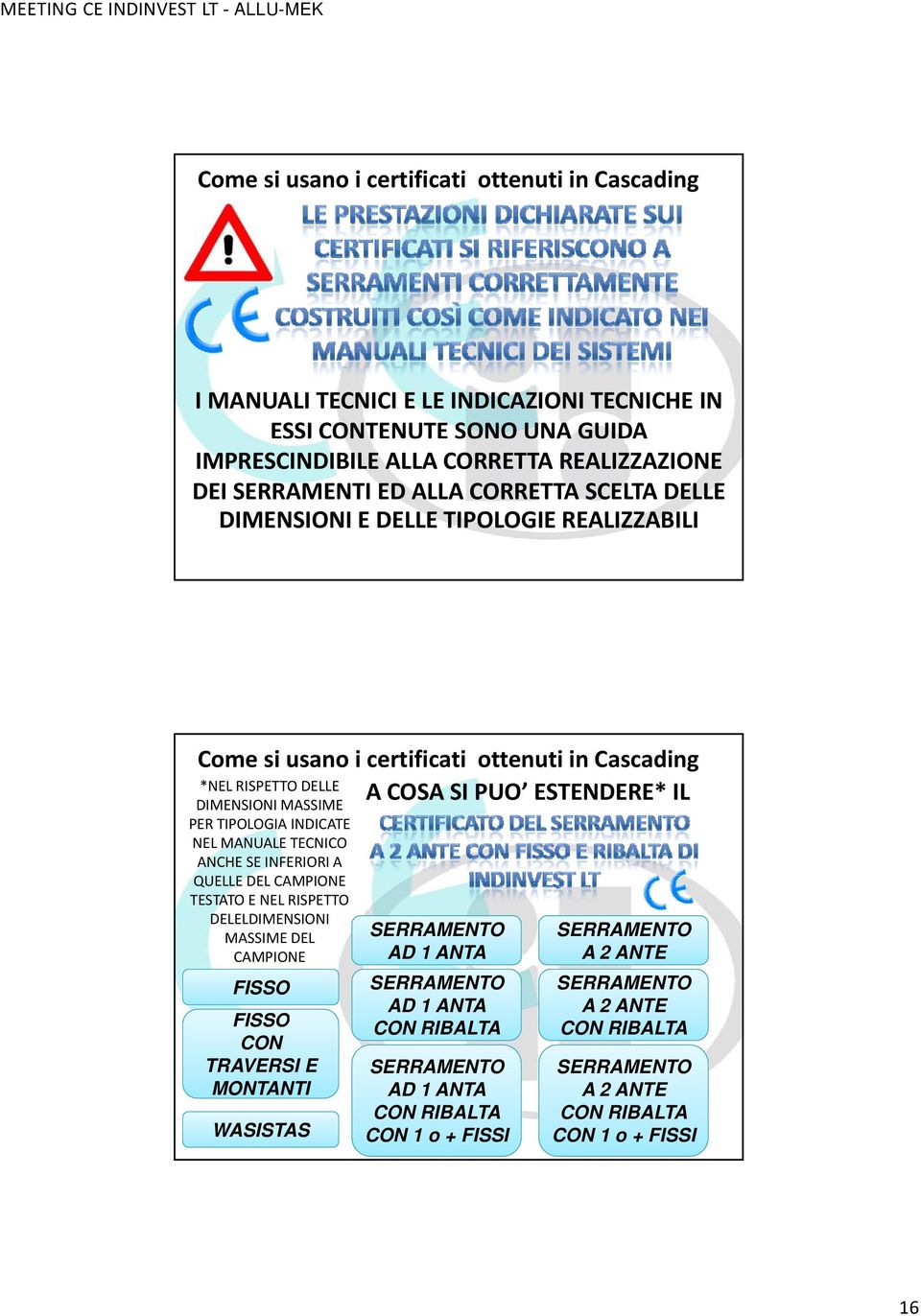 TIPOLOGIA INDICATE NEL MANUALE TECNICO ANCHE SE INFERIORI A QUELLE DEL CAMPIONE TESTATO E NEL RISPETTO DELELDIMENSIONI MASSIME DEL CAMPIONE FISSO FISSO CON TRAVERSI E MONTANTI WASISTAS