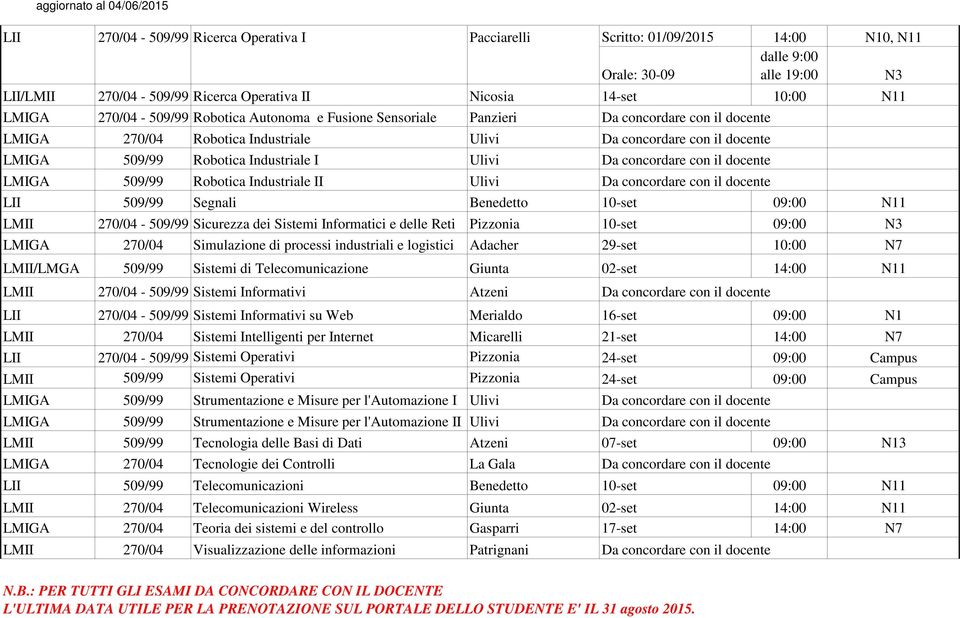 docente LMIGA 509/99 Robotica Industriale II Ulivi Da concordare con il docente LII 509/99 Segnali Benedetto 10-set 09:00 N11 LMII 270/04-509/99 Sicurezza dei Sistemi Informatici e delle Reti