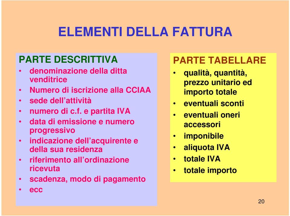 e partita IVA data di emissione e numero progressivo indicazione dell acquirente e della sua residenza riferimento all