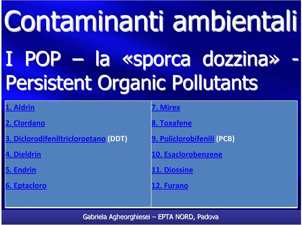 Diclorodifeniltricloroetano (DDT) 4. Dieldrin 5. Endrin 6.