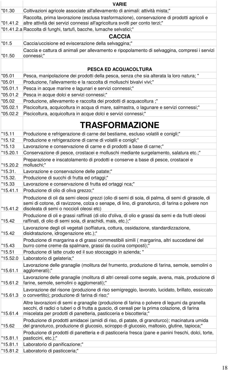 5 Caccia/uccisione ed eviscerazione della selvaggina;" "01.50 Caccia e cattura di animali per allevamento e ripopolamento di selvaggina, compresi i servizi connessi;" PESCA ED ACQUACOLTURA "05.