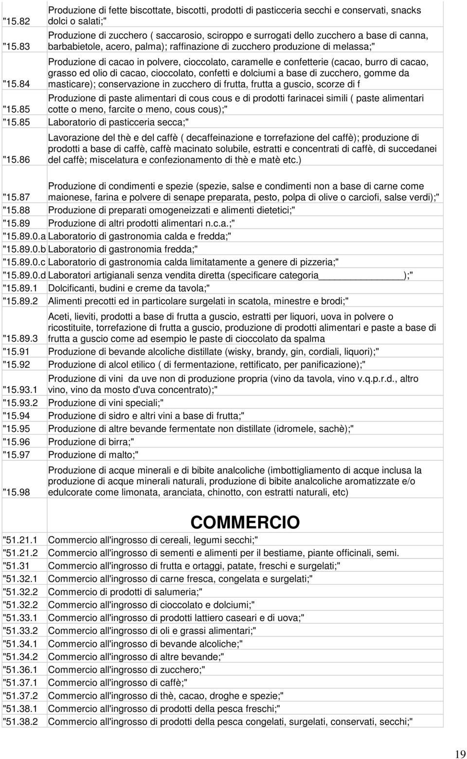 canna, barbabietole, acero, palma); raffinazione di zucchero produzione di melassa;" Produzione di cacao in polvere, cioccolato, caramelle e confetterie (cacao, burro di cacao, grasso ed olio di