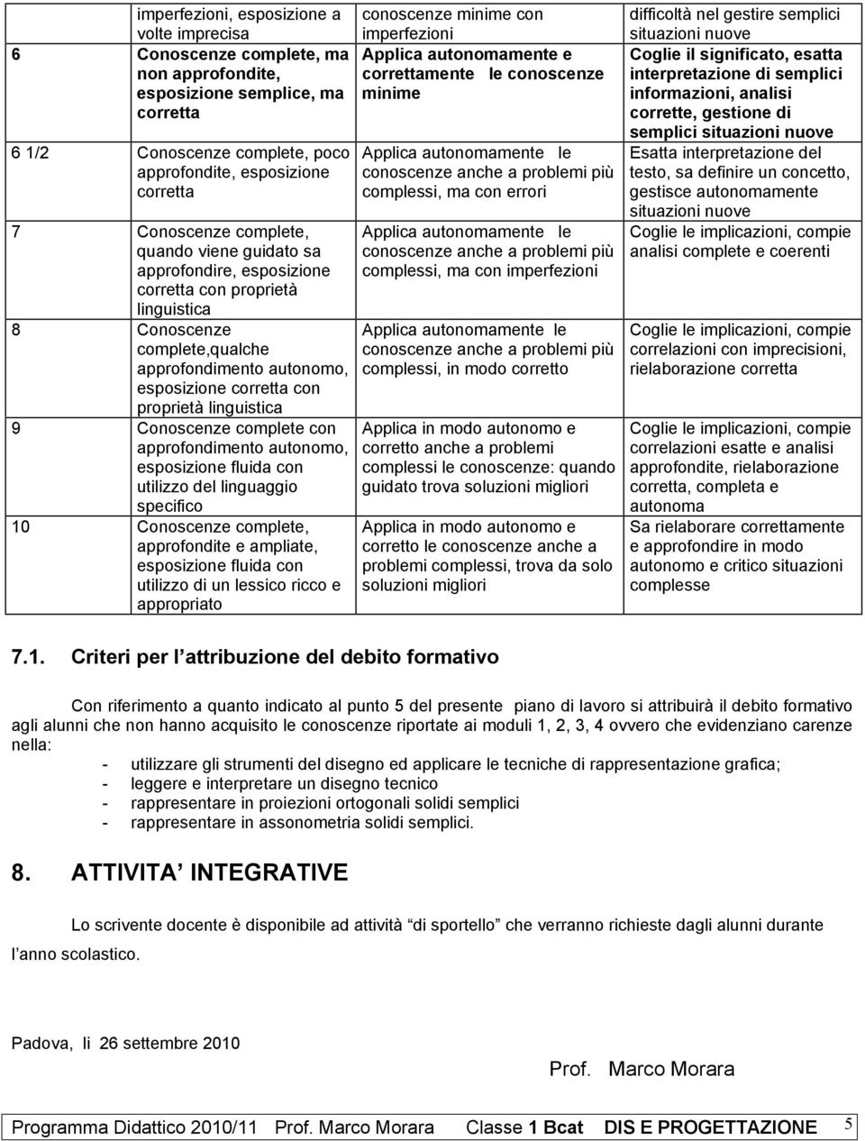 linguistica 9 Conoscenze complete con approfondimento autonomo, esposizione fluida con utilizzo del linguaggio specifico 10 Conoscenze complete, approfondite e ampliate, esposizione fluida con