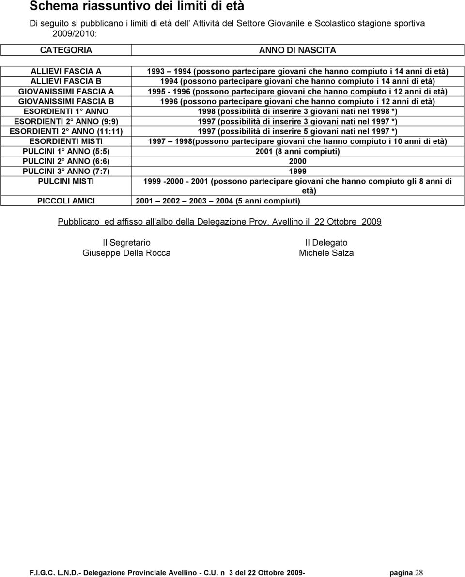 (possono partecipare giovani che hanno compiuto i 12 anni di età) GIOVANISSIMI FASCIA B 1996 (possono partecipare giovani che hanno compiuto i 12 anni di età) ESORDIENTI 1 ANNO 1998 (possibilità di