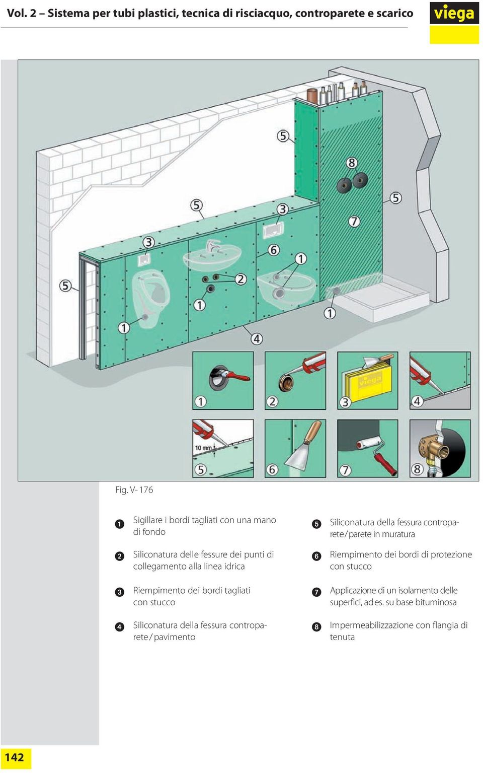 con stucco 4 Siliconatura della fessura controparete / pavimento 6 Riempimento dei bordi di protezione con stucco 7