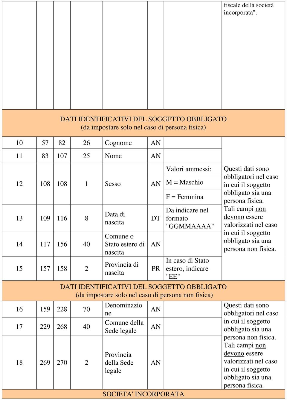 70 17 229 268 40 18 269 270 2 Data di nascita Comune o Stato estero di nascita Provincia di nascita DT PR Valori ammessi: M = Maschio F = Femmina Da indicare nel formato "GGMMAAAA" In caso di Stato